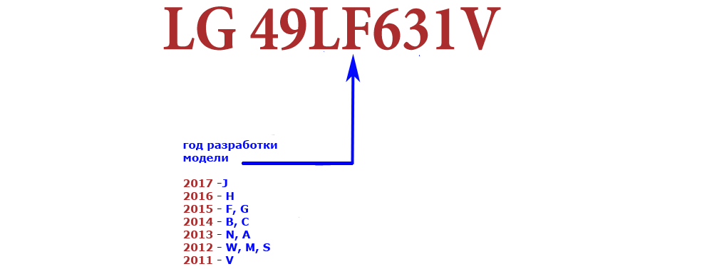 LG-TVs-Labeling